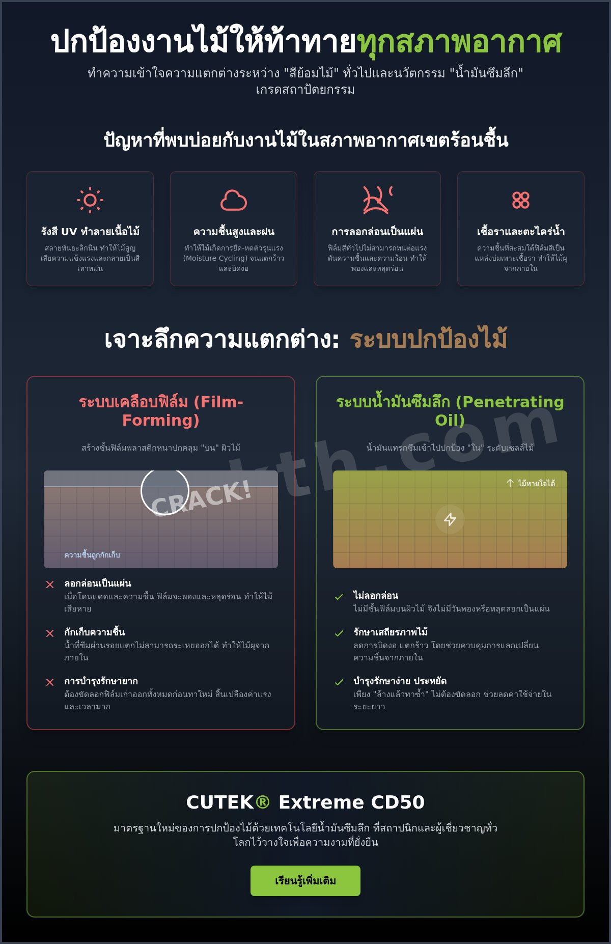 สีย้อมไม้สำหรับงานสถาปัตยกรรม: คู่มือการเลือกและดูแลรักษาไม้จริงอย่างยั่งยืนในปี 2026