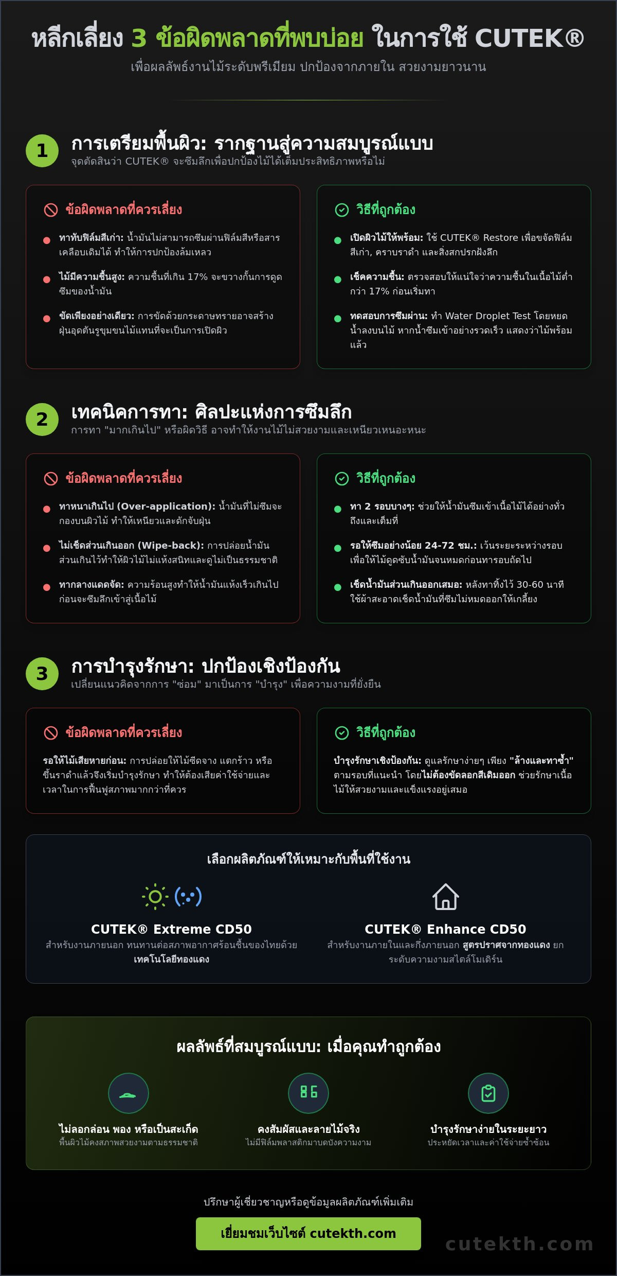 ข้อผิดพลาดที่พบบ่อยในการใช้ CUTEK® และวิธีป้องกันเพื่อให้งานไม้สวยสมบูรณ์แบบ