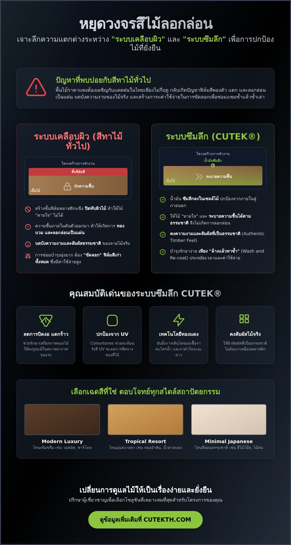 สีทาพื้นไม้ภายนอก เลือกอย่างไรให้สวยทน ไม่ลอกล่อน สำหรับปี 2026