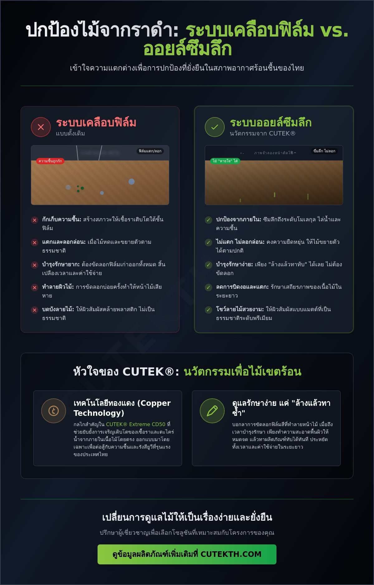 สีย้อมไม้กันราดำ: เจาะลึกวิธีปกป้องไม้จริงจากความชื้นและเชื้อราในสภาพอากาศเมืองไทย