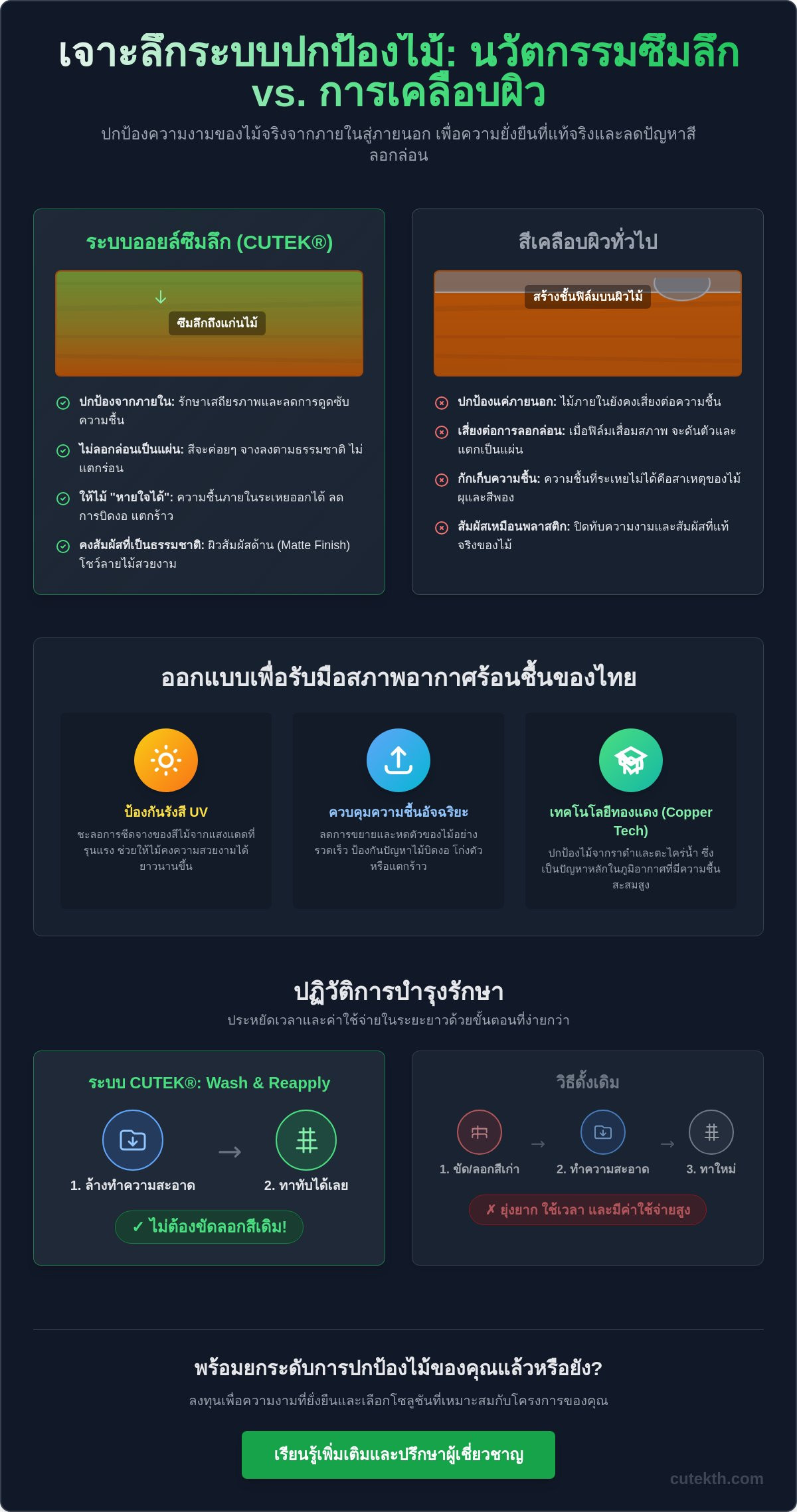 สีย้อมไม้สูตรออยล์: คู่มือเจาะลึกนวัตกรรมการปกป้องไม้จริงจากภายในสู่ภายนอก