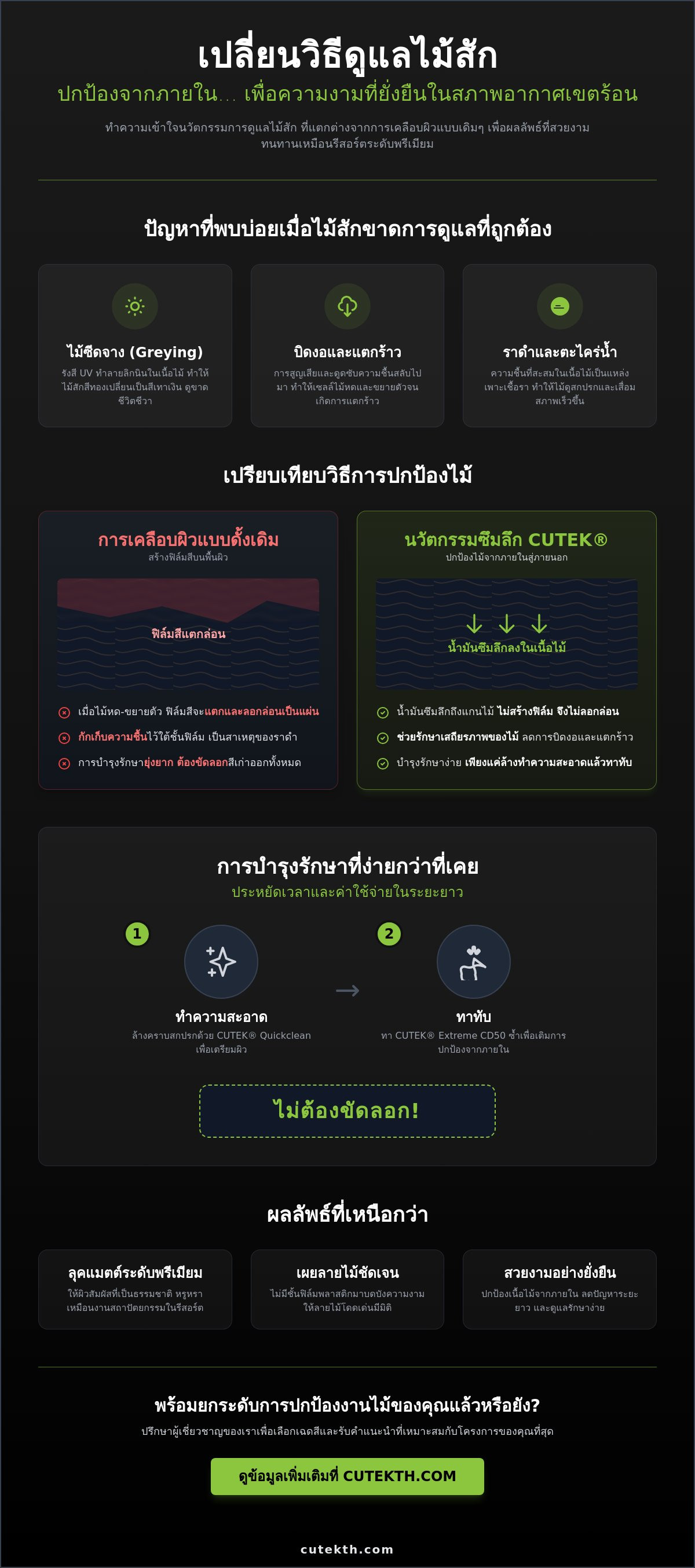น้ำมันทาไม้สัก: คู่มือเลือกและดูแลไม้จริงจากภายในเพื่อความงามที่ยั่งยืน