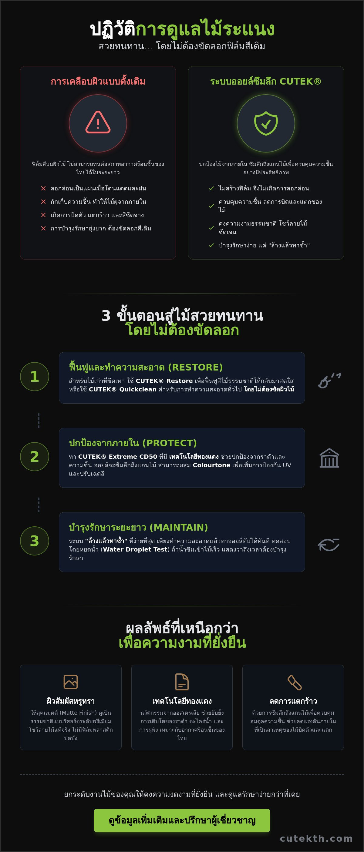 วิธีดูแลไม้ระแนงจริงให้สวยทนระดับพรีเมียม: คู่มือบำรุงรักษาโดยไม่ต้องขัดลอกปี 2026