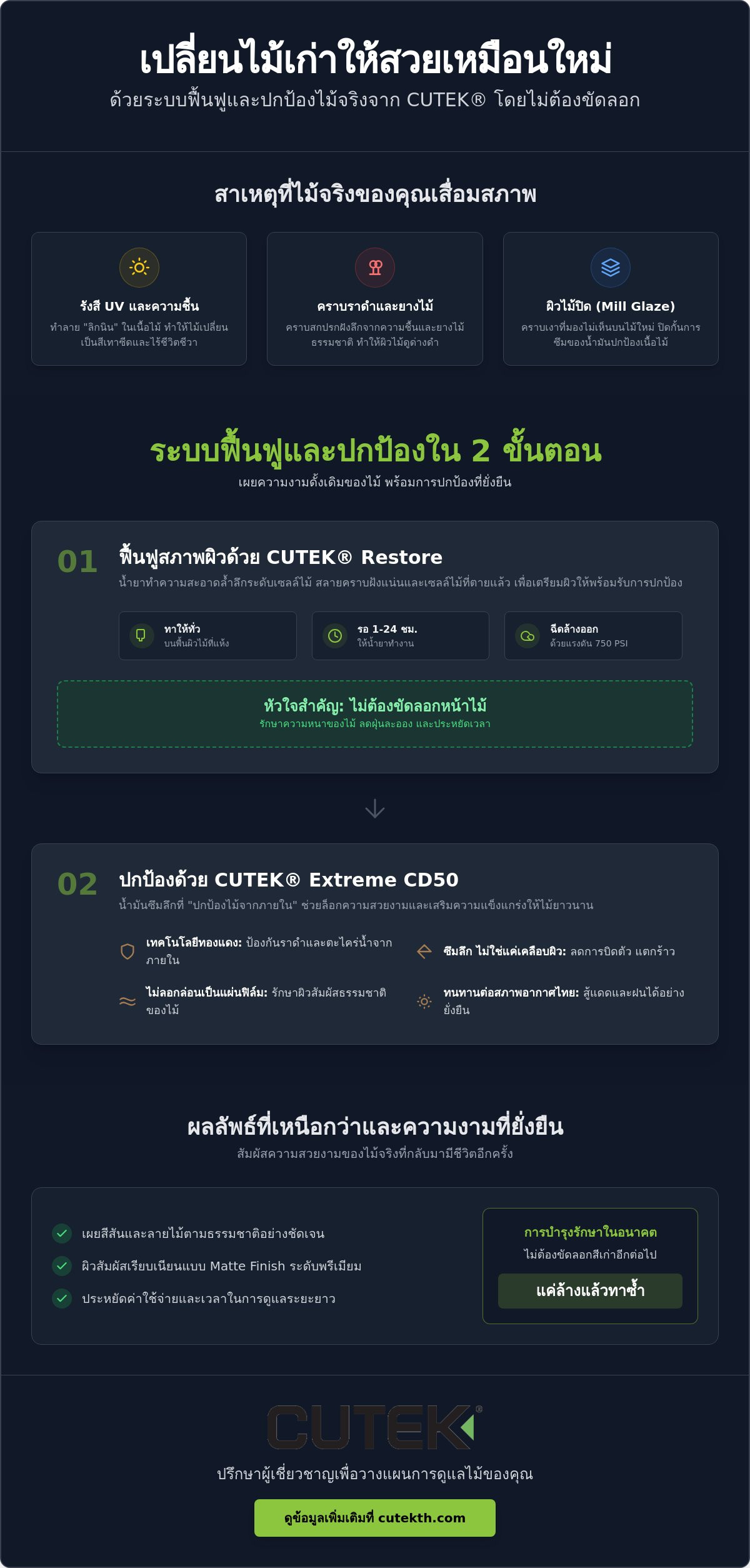 น้ำยาฟื้นฟูสภาพไม้: คู่มือเปลี่ยนไม้เก่าให้สวยเหมือนใหม่ด้วยระบบ CUTEK® ปี 2026