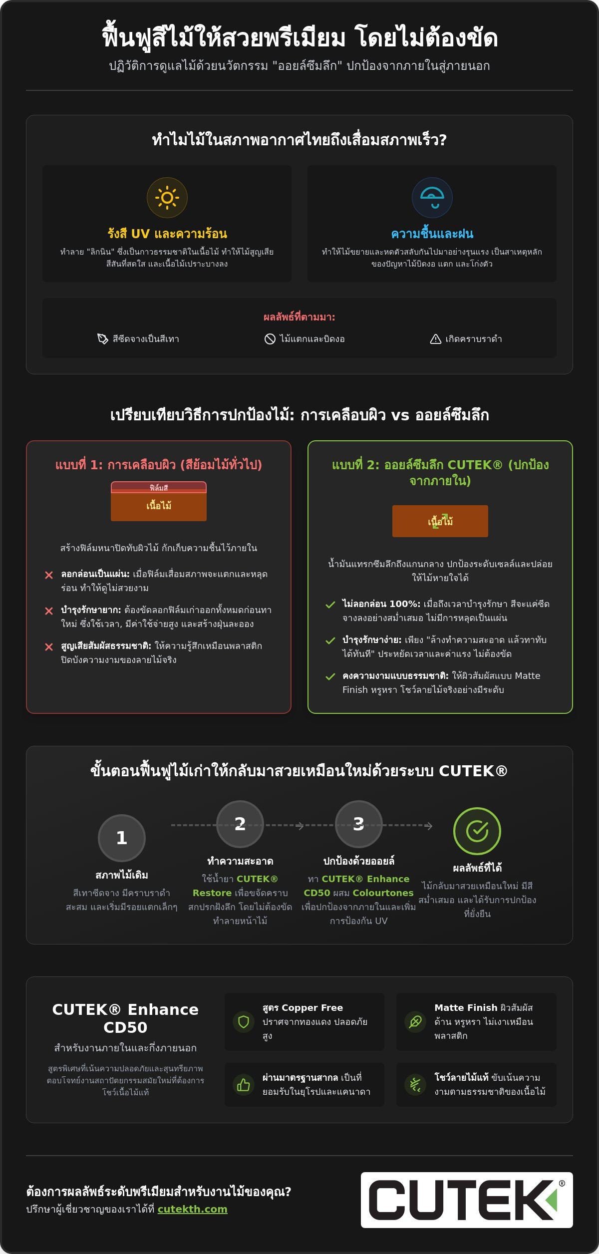 วิธีฟื้นฟูสีไม้ธรรมชาติให้สวยระดับพรีเมียมโดยไม่ต้องขัดลอก (2026)
