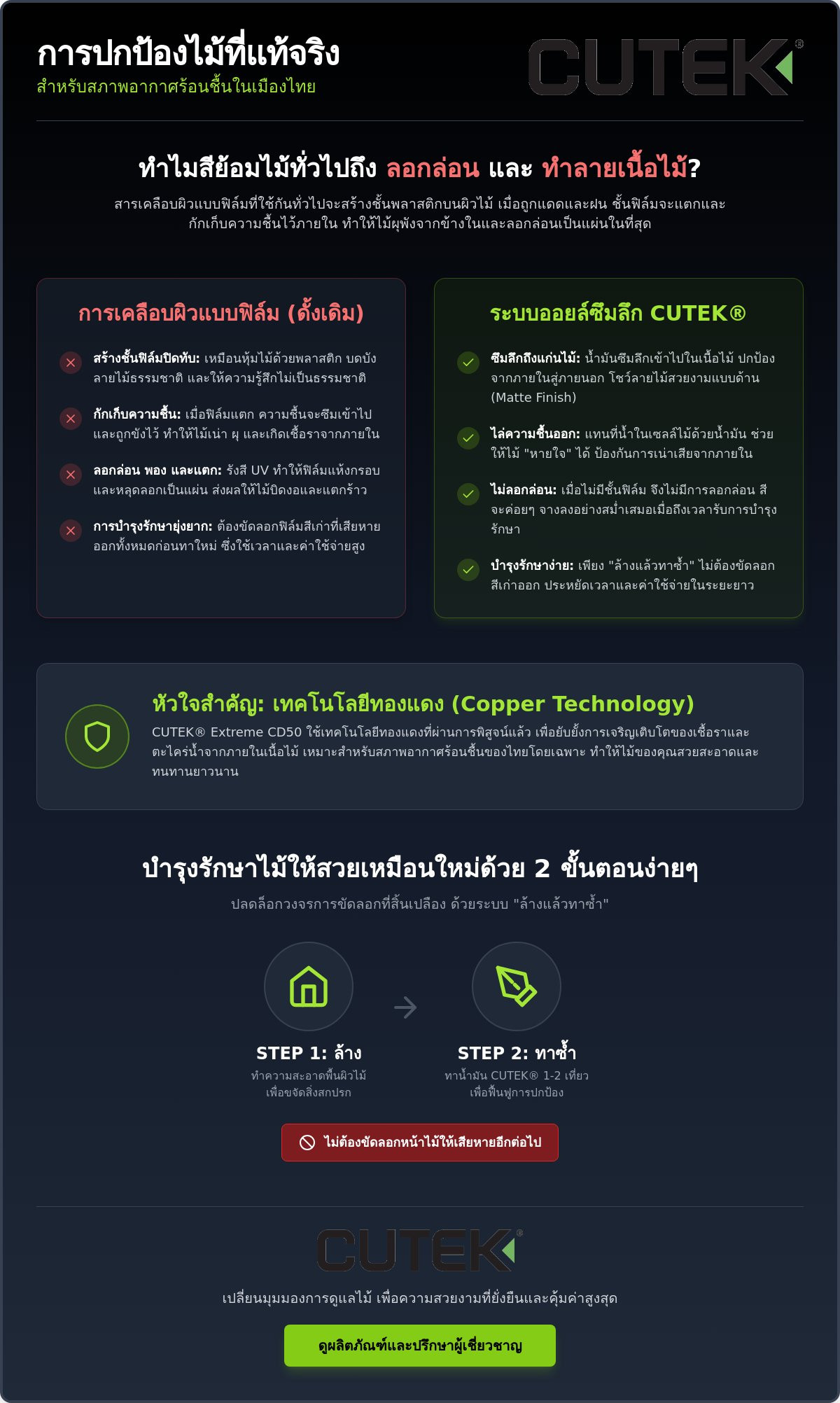 สีย้อมไม้กันน้ำ: คู่มือเลือกการปกป้องไม้จริงให้ทนแดดทนฝนเมืองไทยแบบยั่งยืน (2026)
