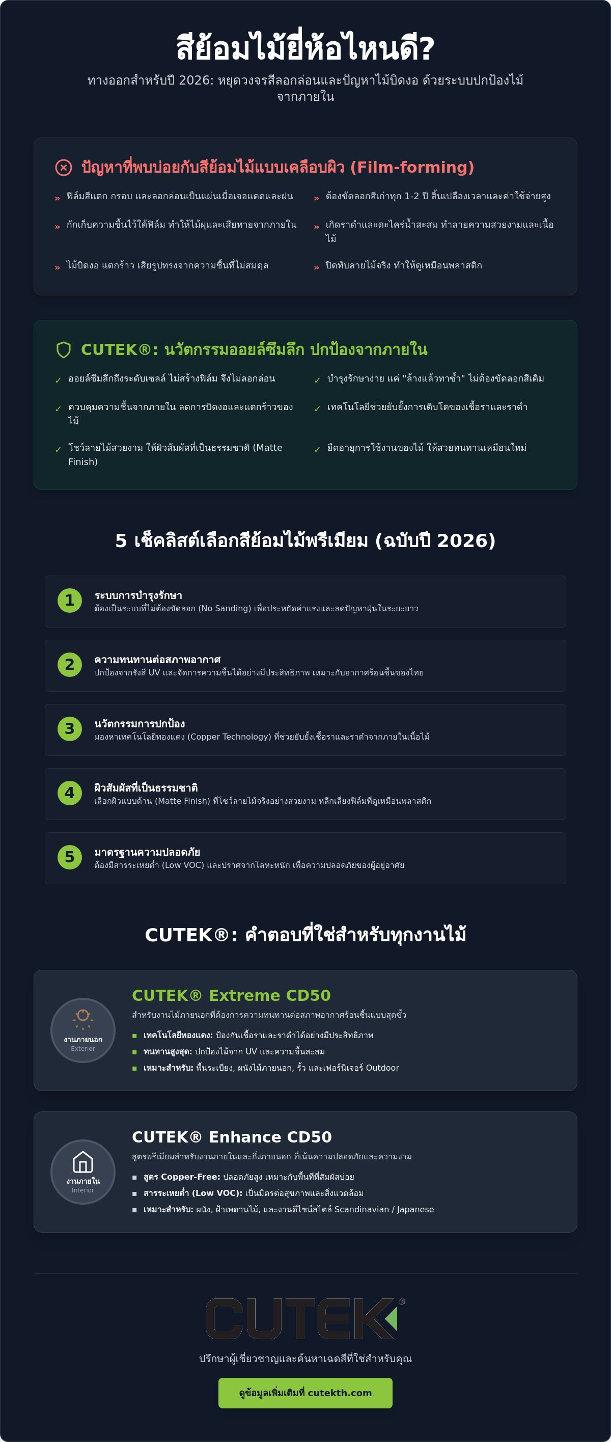 สีย้อมไม้ยี่ห้อไหนดี? คู่มือเลือกสีย้อมไม้ระดับพรีเมียมเพื่อความงามที่ยั่งยืน (2026)