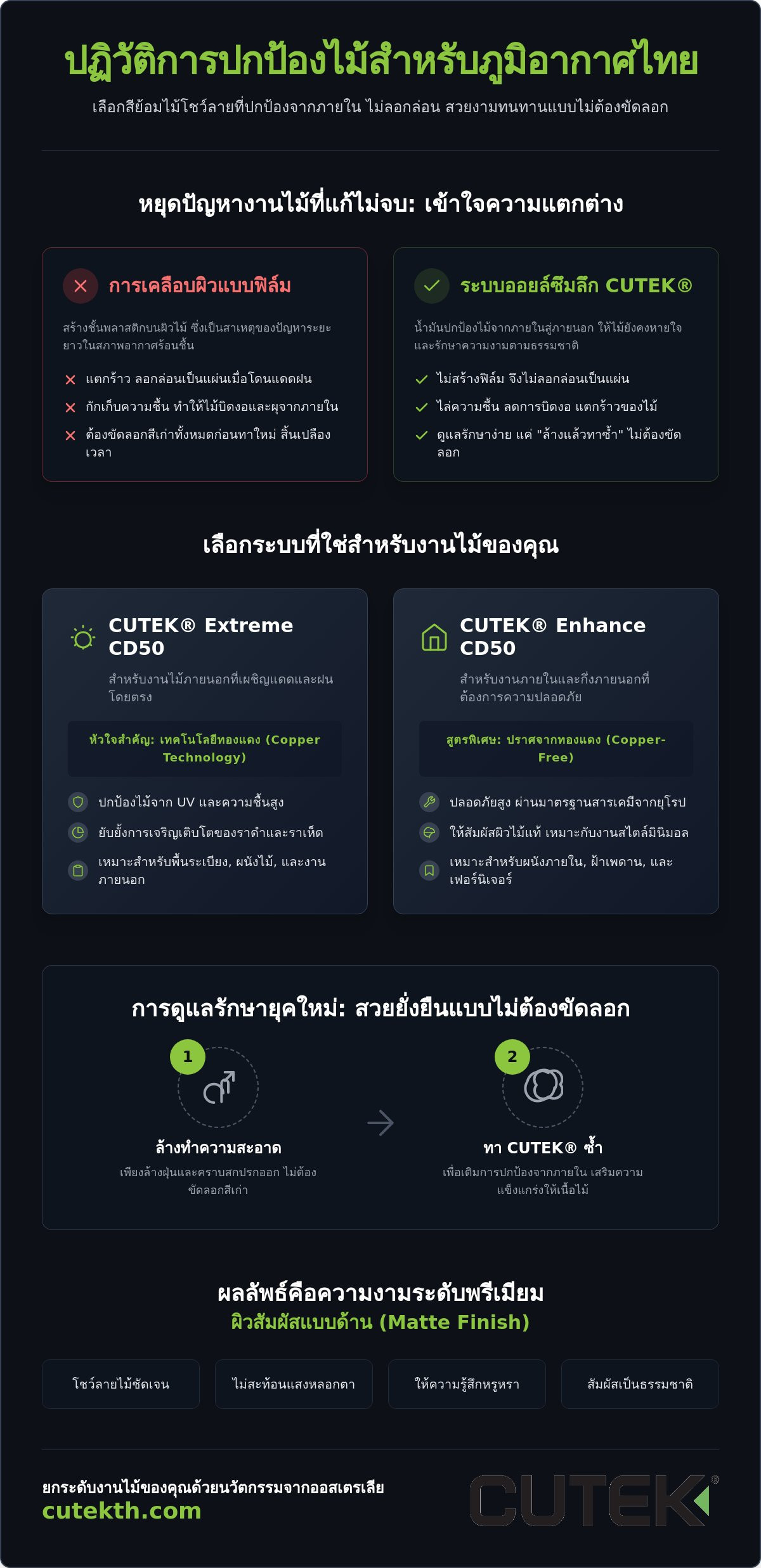 สีย้อมไม้โชว์ลายไม้ คืออะไร? คู่มือเลือกสีย้อมไม้ธรรมชาติให้สวยทน ไม่ลอกล่อน ปี 2026